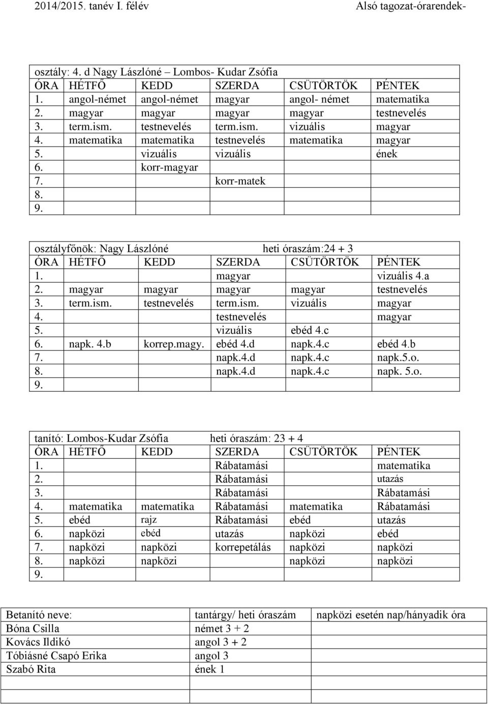 magyar magyar magyar magyar testnevelés 3. term.ism. testnevelés term.ism. vizuális magyar 4. testnevelés magyar 5. vizuális ebéd 4.c 6. napk. 4.b korrep.magy. ebéd 4.d napk.4.c ebéd 4.b napk.4.d napk.4.c napk.