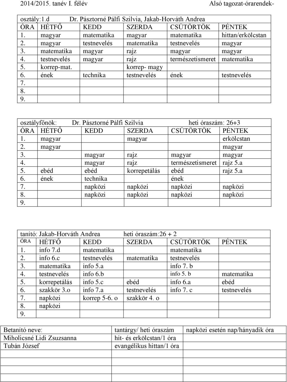 Pásztorné Pálfi Szilvia heti óraszám: 26+3 1. magyar magyar erkölcstan 2. magyar magyar 3. magyar rajz magyar magyar 4. magyar rajz természetismeret rajz 5.a 5. ebéd ebéd korrepetálás ebéd rajz 5.a 6.