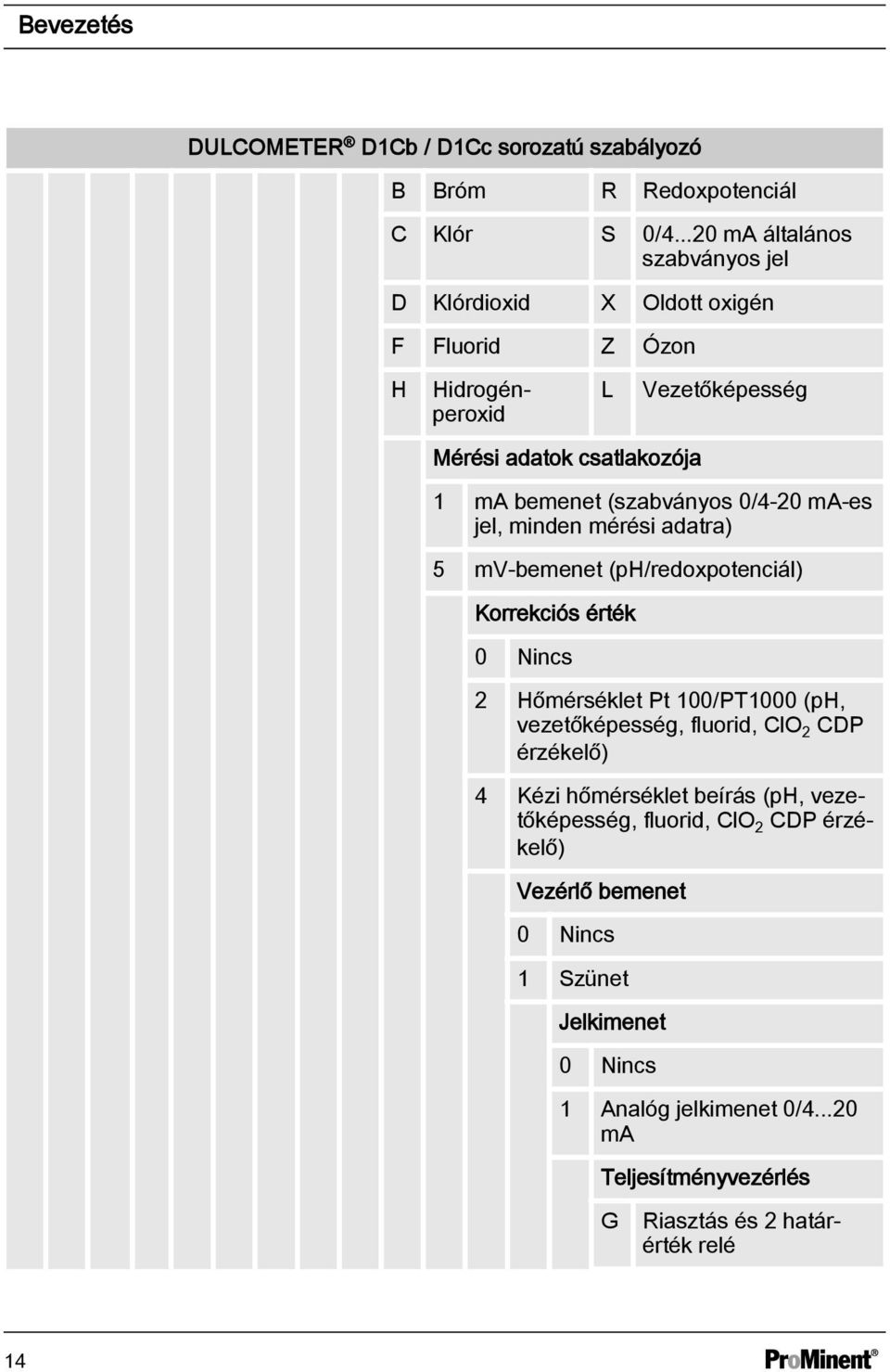 (szabványos 0/4-20 ma-es jel, minden mérési adatra) 5 mv-bemenet (ph/redoxpotenciál) Korrekciós érték 0 Nincs 2 Hőmérséklet Pt 100/PT1000 (ph, vezetőképesség,