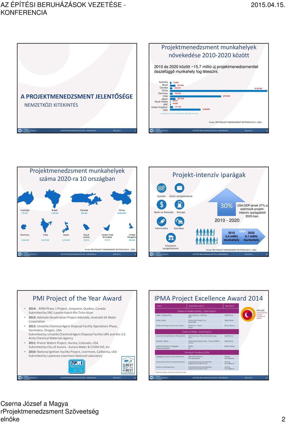 177,120 2,348,830 3,975,650 8,153,340 ESTIMATED PROJECT-ORIENTED JOB OPENINGS, 2010-2020 7 8 Projektmenedzsment munkahelyek száma 2020-ra 10 országban Projekt-intenzív iparágak Gyártás Üzleti