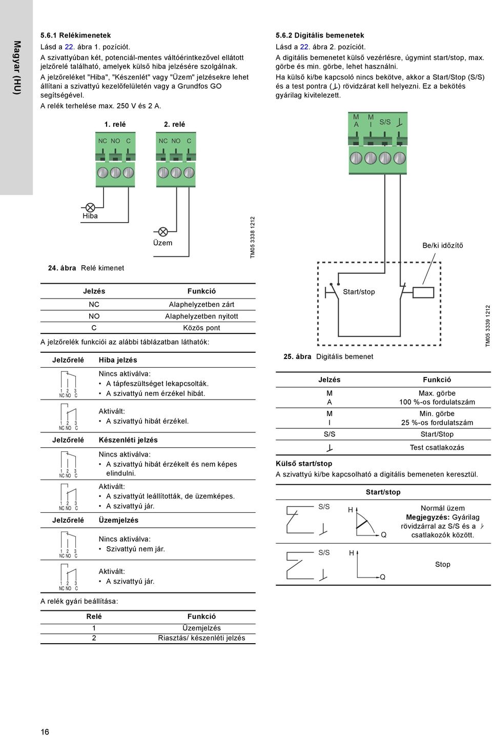 2 Digitális bemenetek Lásd a 22. ábra 2. pozíciót. A digitális bemenetet külső vezérlésre, úgymint start/stop, max. görbe és min. görbe, lehet használni.