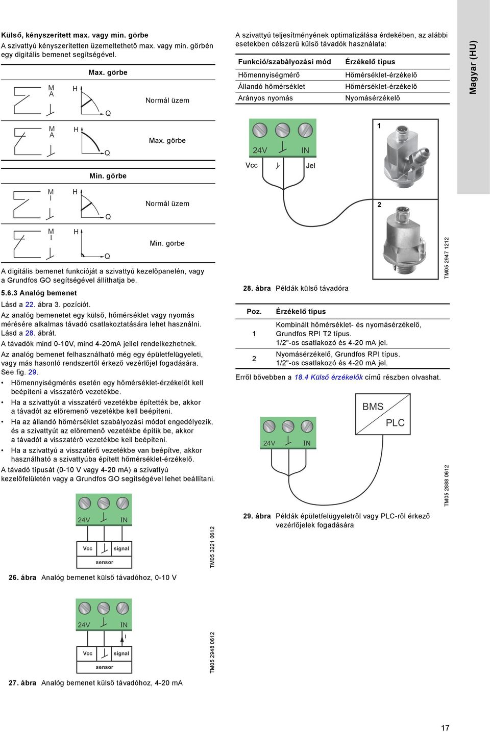 IN Jel Érzékelő típus Hőmérséklet-érzékelő Hőmérséklet-érzékelő Nyomásérzékelő 1 Magyar (HU) M I H Q Normál üzem 2 M I H Q Min.