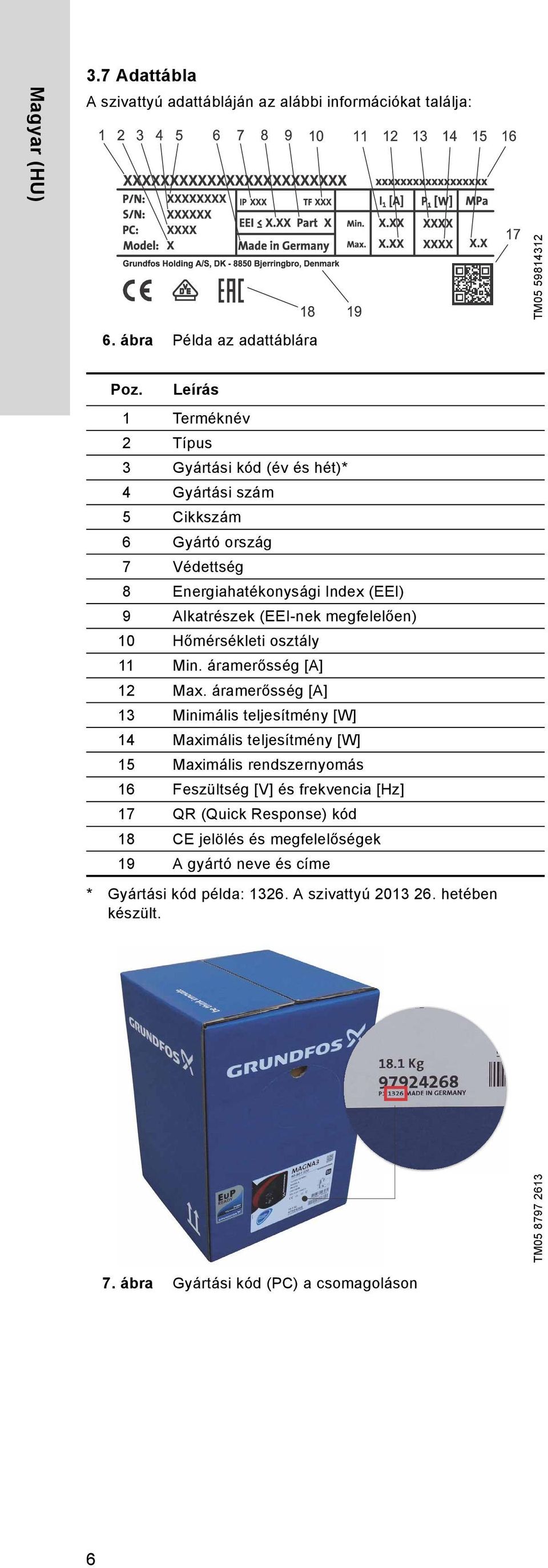 megfelelően) 10 Hőmérsékleti osztály 11 Min. áramerősség [A] 12 Max.