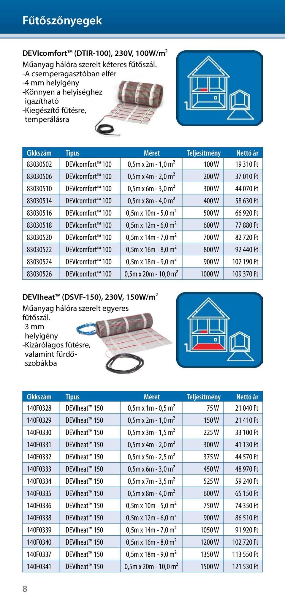 0,5m x 4m - 2,0 m² 200 W 37 010 Ft 83030510 DEVIcomfort 100 0,5m x 6m - 3,0 m² 300 W 44 070 Ft 83030514 DEVIcomfort 100 0,5m x 8m - 4,0 m² 400 W 58 630 Ft 83030516 DEVIcomfort 100 0,5m x 10m - 5,0 m²