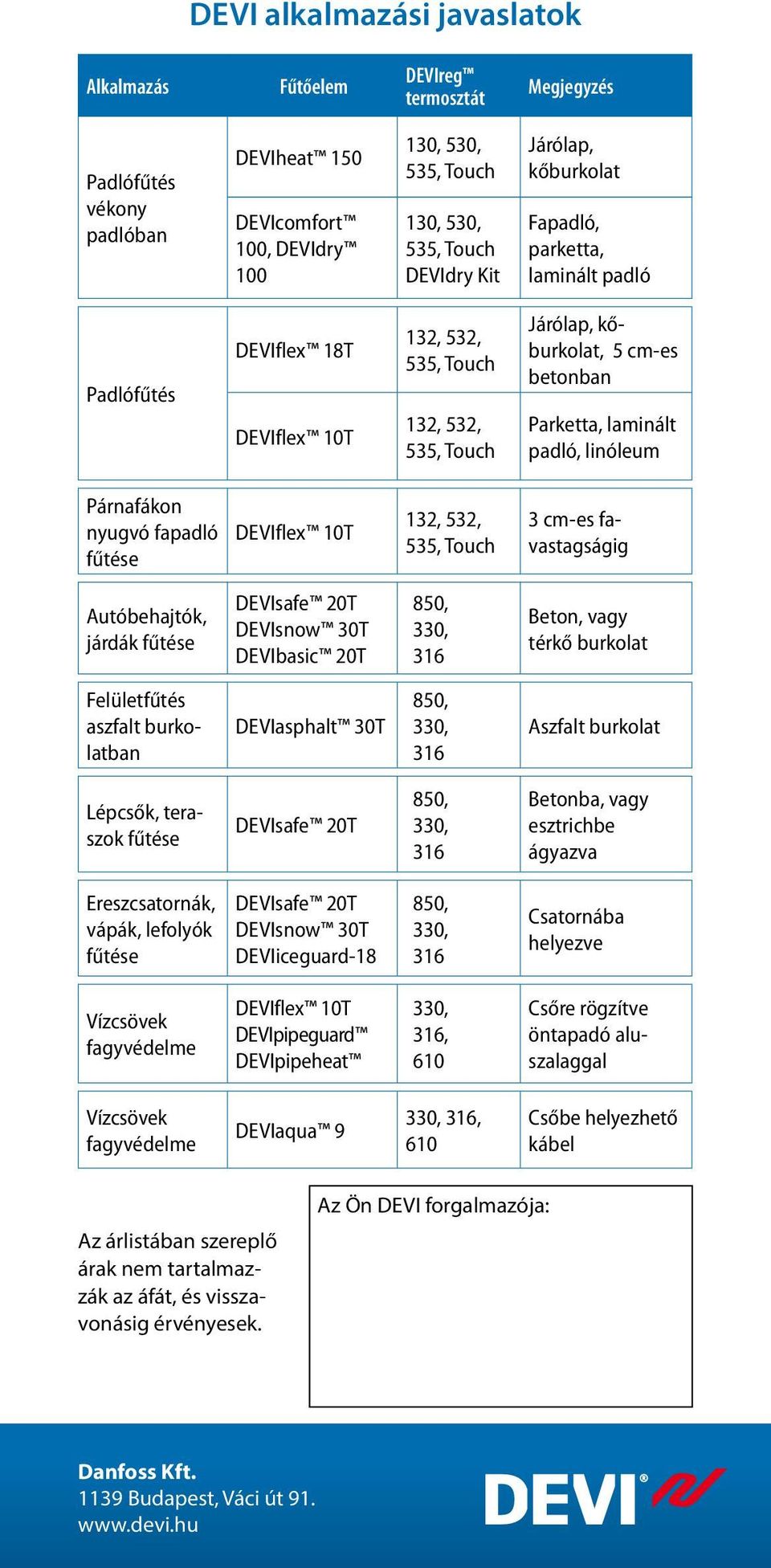 padló, linóleum Párnafákon nyugvó fapadló fűtése DEVIflex 10T 132, 532, 535, Touch 3 cm-es favastagságig Autóbehajtók, járdák fűtése DEVIsafe 20T DEVIsnow 30T DEVIbasic 20T 850, 330, 316 Beton, vagy