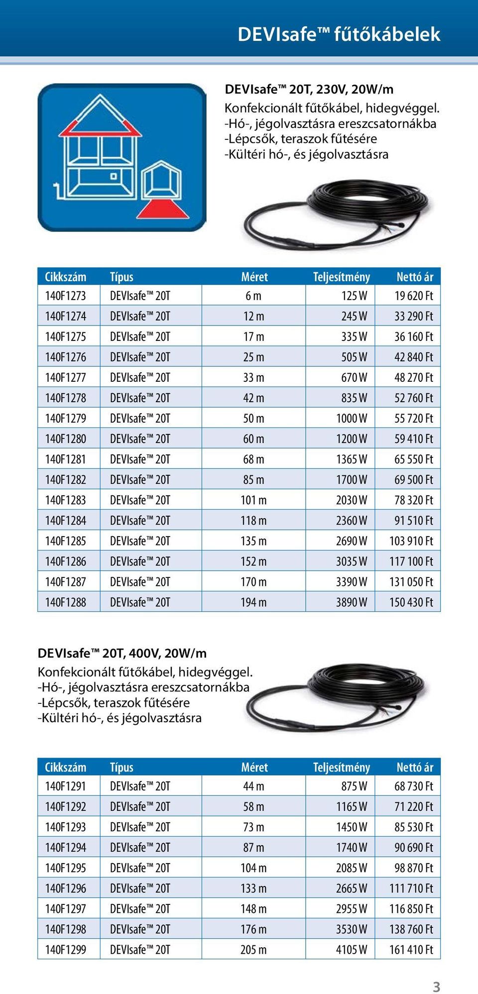 DEVIsafe 20T 17 m 335 W 36 160 Ft 140F1276 DEVIsafe 20T 25 m 505 W 42 840 Ft 140F1277 DEVIsafe 20T 33 m 670 W 48 270 Ft 140F1278 DEVIsafe 20T 42 m 835 W 52 760 Ft 140F1279 DEVIsafe 20T 50 m 1000 W 55