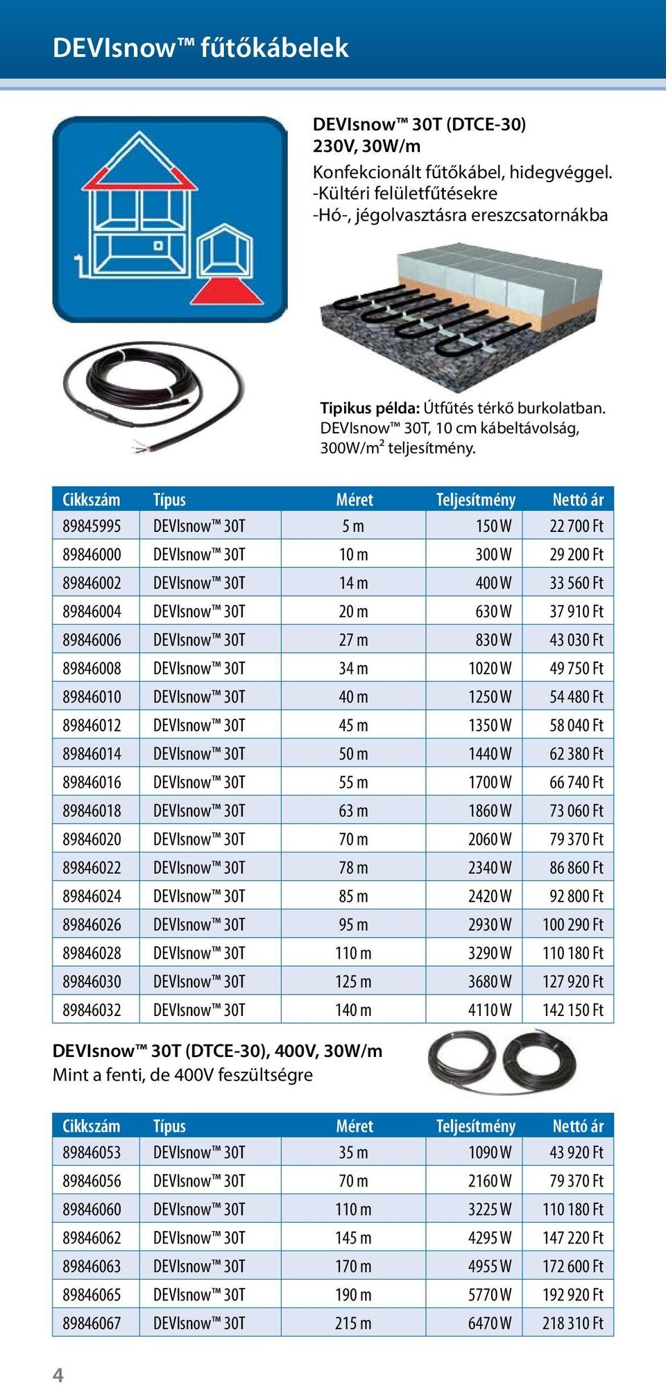 898455 DEVIsnow 30T 5 m 150 W 22 700 Ft 89846000 DEVIsnow 30T 10 m 300 W 29 200 Ft 89846002 DEVIsnow 30T 14 m 400 W 33 560 Ft 89846004 DEVIsnow 30T 20 m 630 W 37 910 Ft 89846006 DEVIsnow 30T 27 m 830