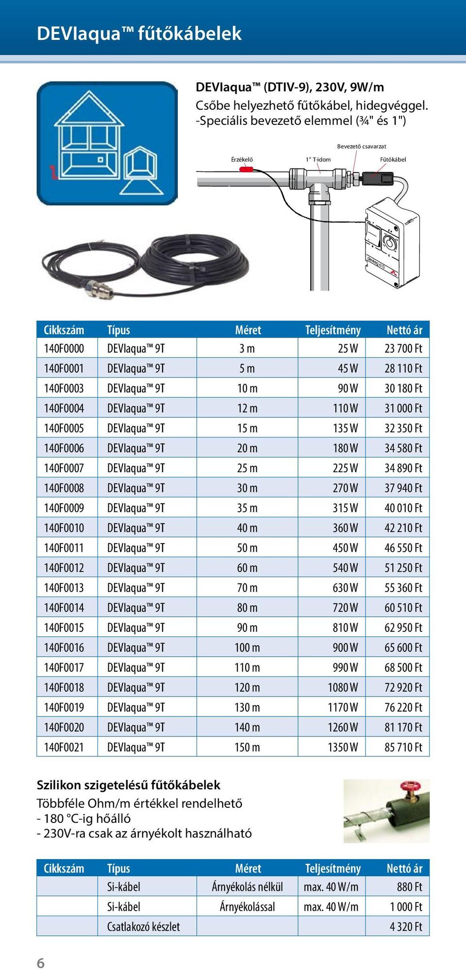 9T 10 m 90 W 30 180 Ft 140F0004 DEVIaqua 9T 12 m 110 W 31 000 Ft 140F0005 DEVIaqua 9T 15 m 135 W 32 350 Ft 140F0006 DEVIaqua 9T 20 m 180 W 34 580 Ft 140F0007 DEVIaqua 9T 25 m 225 W 34 890 Ft 140F0008