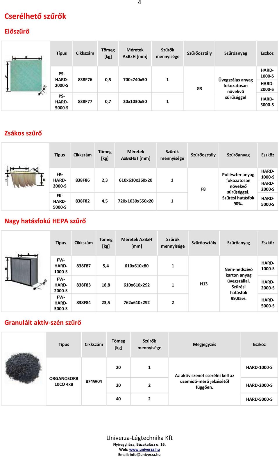 Nagy hatásfokú HEPA szűrő Méretek AxBxH [mm] 838F87 5,4 610x610x80 1 838F83 18,8 610x610x292 1 838F84 23,5 762x610x292 2 H13 Nem-nedszívó karton anyag üvegszállal.