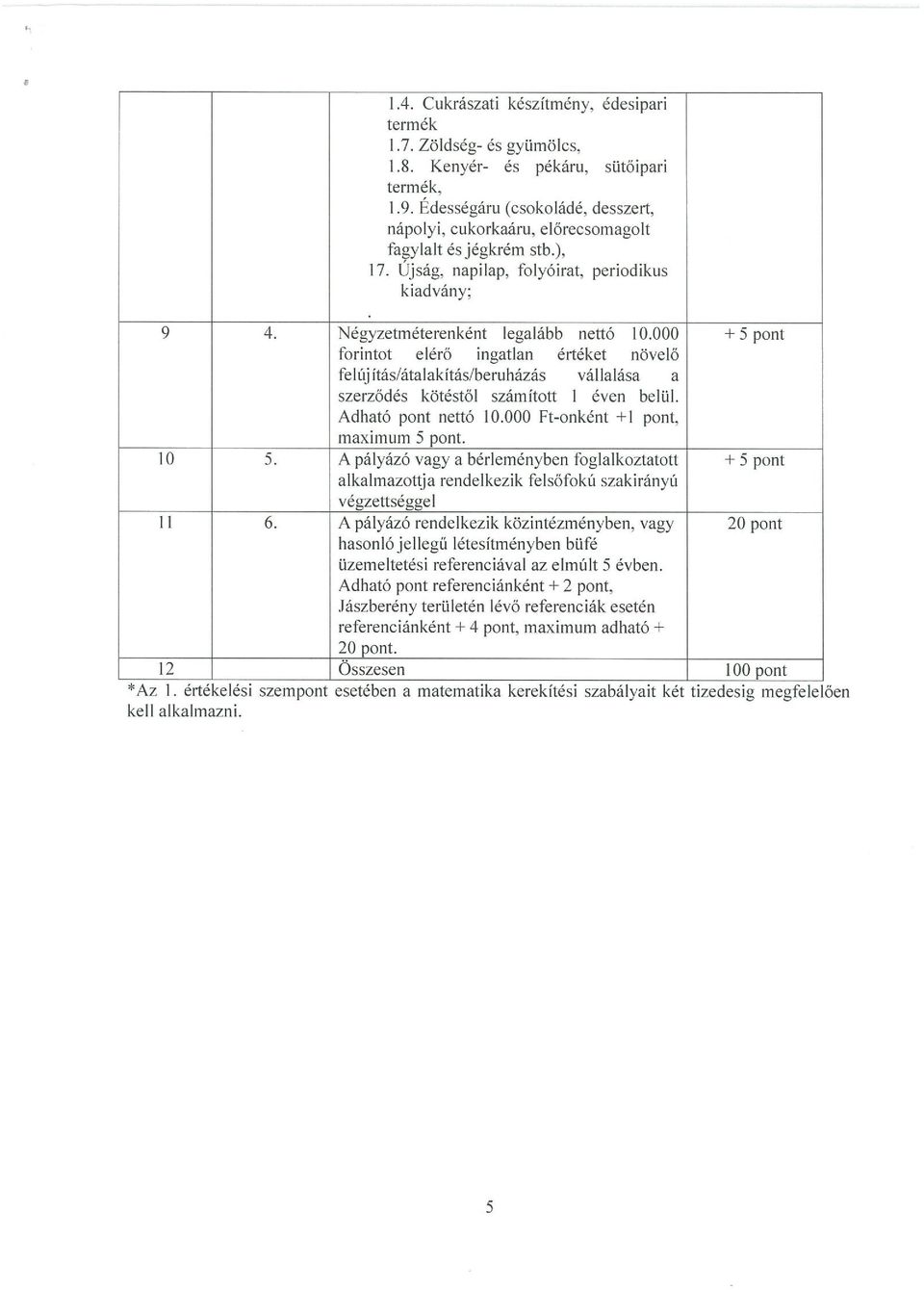 000 ± 5 pont forintot elérő Ingatlan értéket növelő felújítás/átalakítás/beruházás vállalása a szerződés kötéstől számított I éven belül. Adható pont nettó 10.000 Ft-onként ±1 pont, maximum 5 pont.