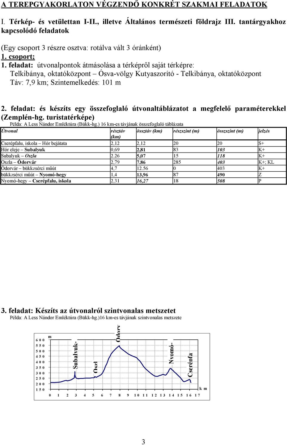 feladat: útvonalpontok átmásolása a térképről saját térképre: Telkibánya, oktatóközpont Ósva-völgy Kutyaszorító - Telkibánya, oktatóközpont Táv: 7,9 km; Szintemelkedés: 101 m 2.