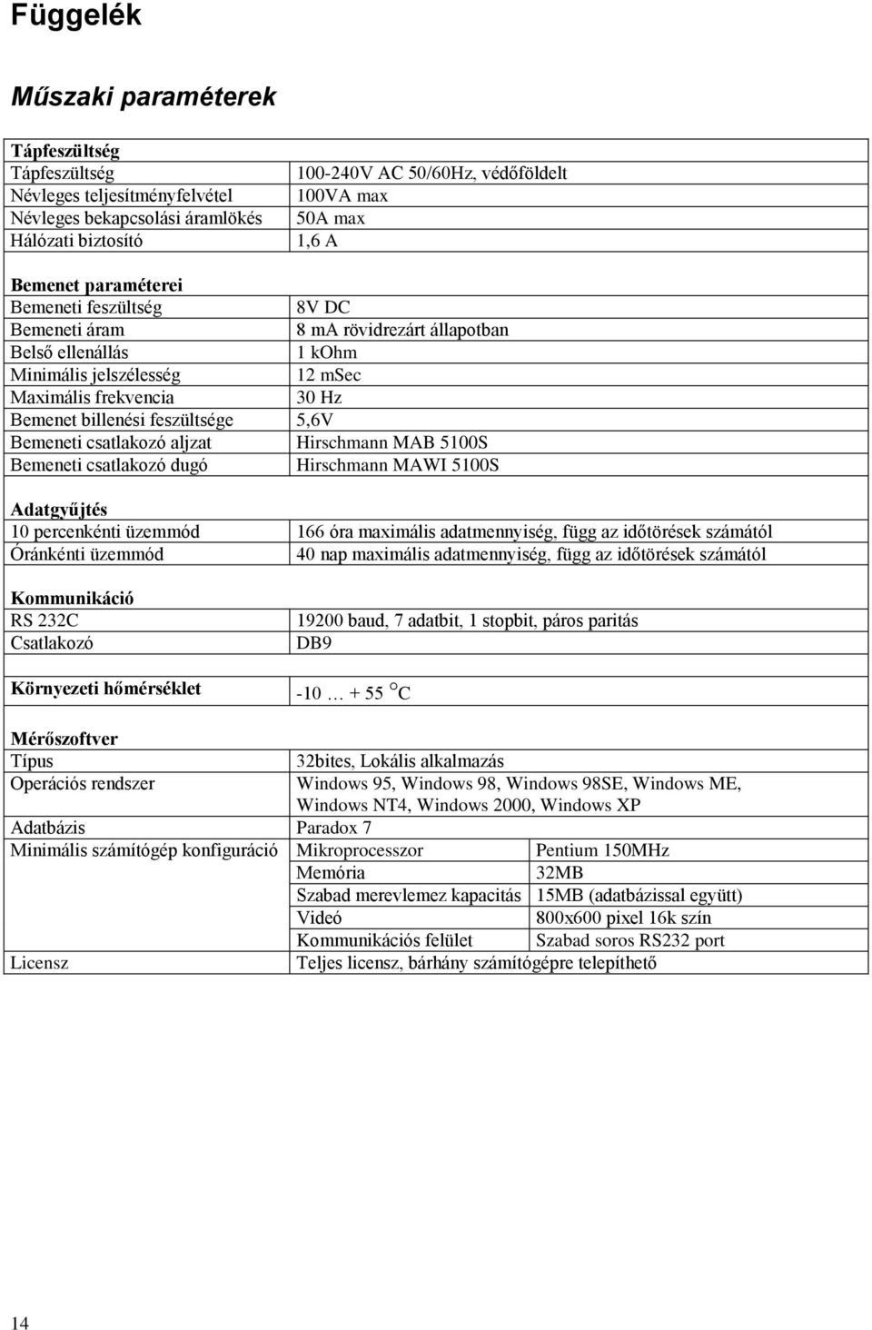 5,6V Bemeneti csatlakozó aljzat Hirschmann MAB 5100S Bemeneti csatlakozó dugó Hirschmann MAWI 5100S Adatgyűjtés 10 percenkénti üzemmód 166 óra maximális adatmennyiség, függ az időtörések számától