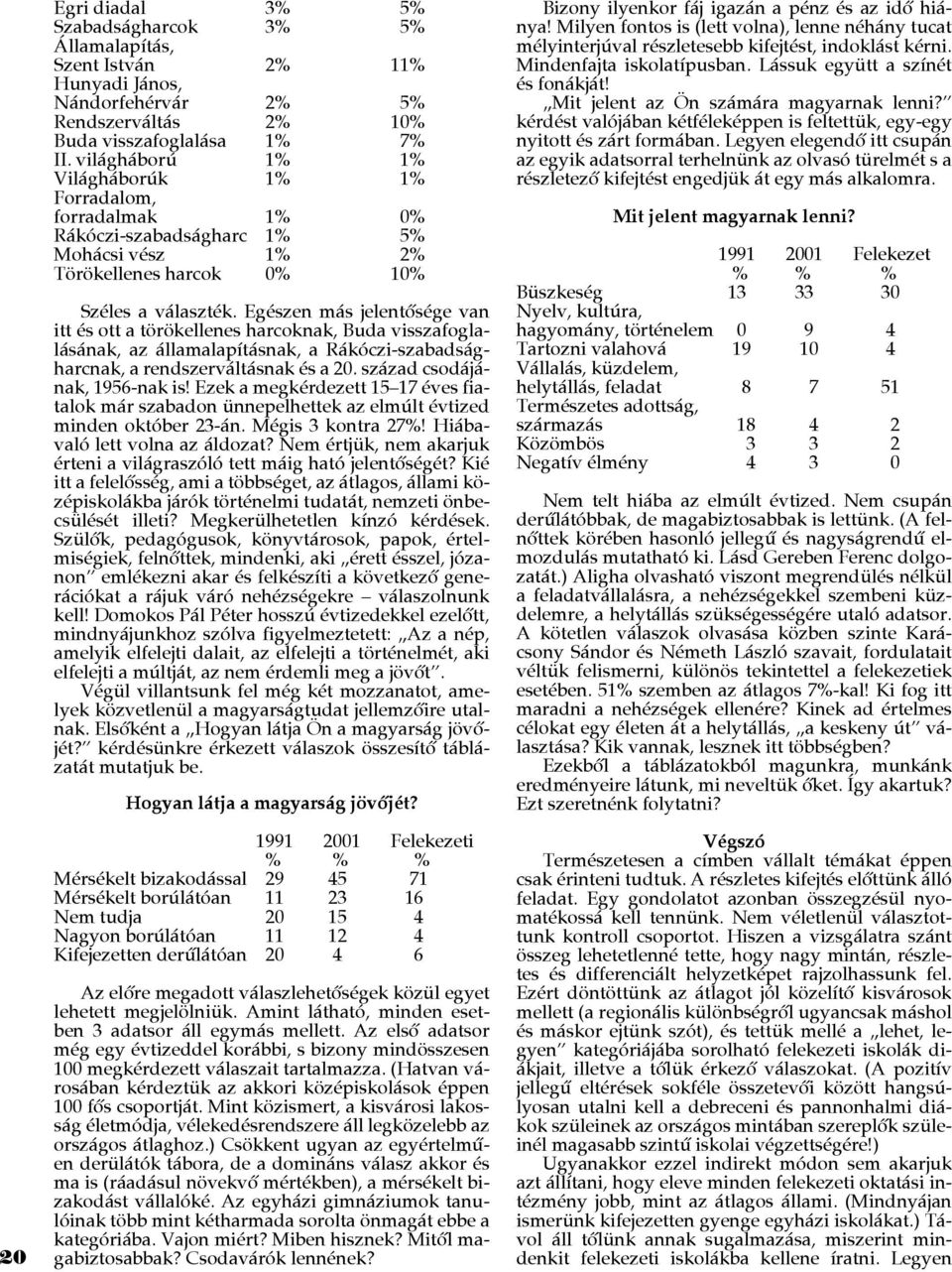 Egészen más jelentôsége van itt és ott a törökellenes harcoknak, Buda visszafoglalásának, az államalapításnak, a Rákóczi-szabadságharcnak, a rendszerváltásnak és a 20. század csodájának, 1956-nak is!