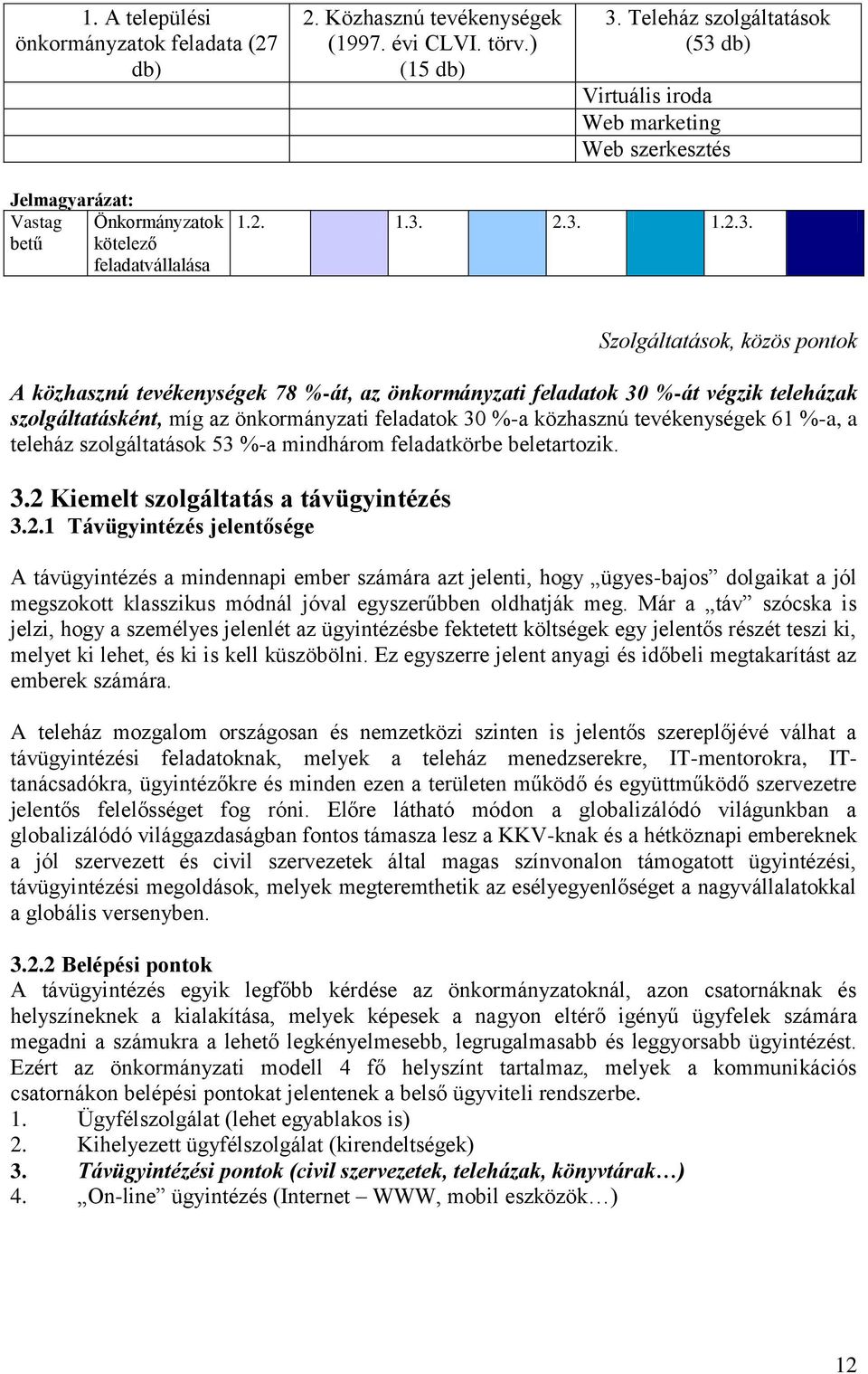 db) Virtuális iroda Web marketing Web szerkesztés Jelmagyarázat: Vastag Önkormányzatok betű kötelező feladatvállalása 1.2. 1.3.