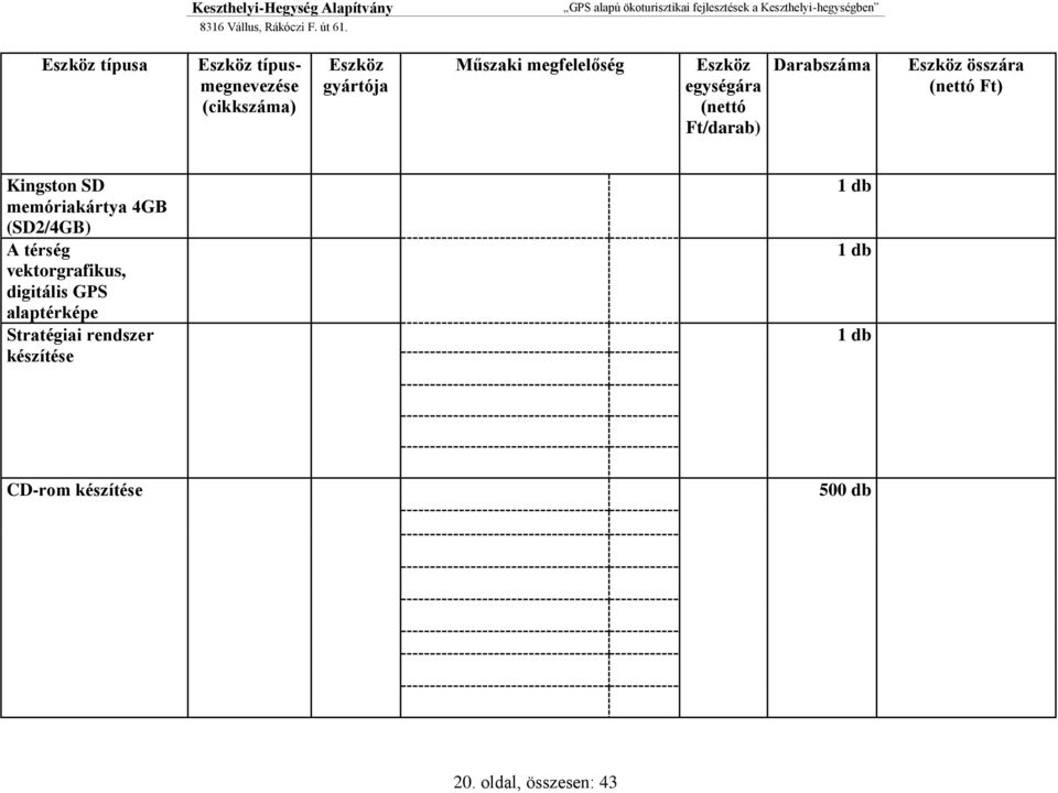 Kingston SD memóriakártya 4GB (SD2/4GB) A térség vektorgrafikus, digitális GPS