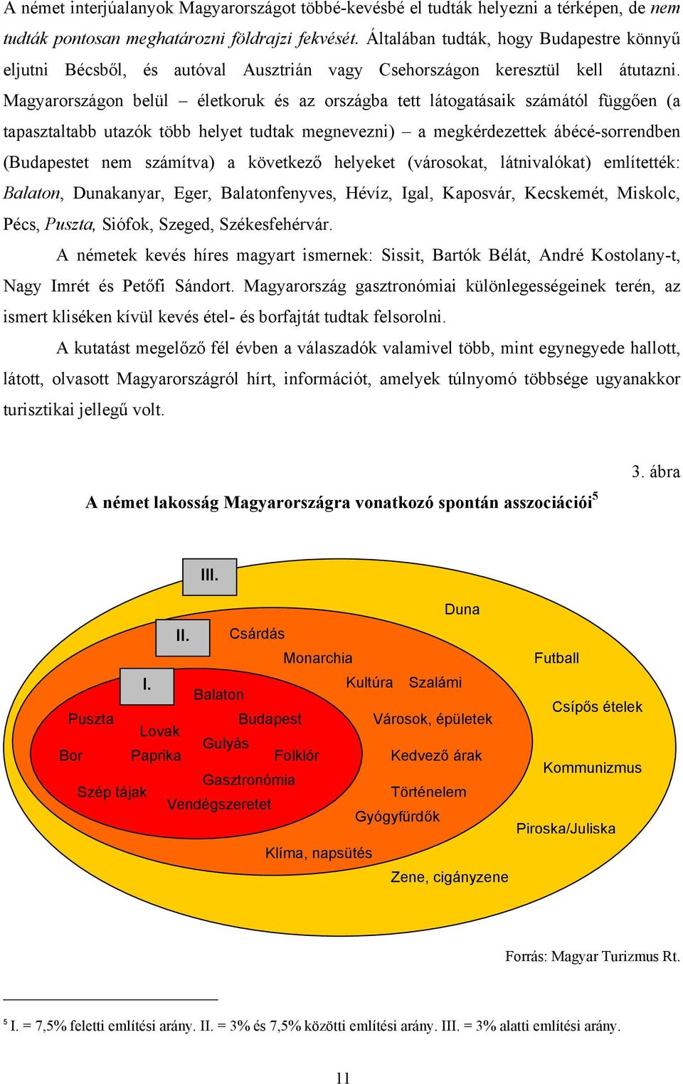 Magyarországon belül életkoruk és az országba tett látogatásaik számától függően (a tapasztaltabb utazók több helyet tudtak megnevezni) a megkérdezettek ábécé-sorrendben (Budapestet nem számítva) a