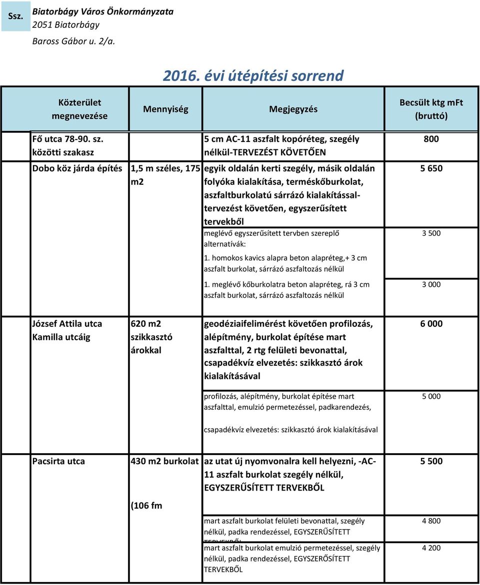 terméskőburkolat, aszfaltburkolatú sárrázó kialakítássaltervezést követően, egyszerűsített tervekből meglévő egyszerűsített tervben szereplő alternatívák: 1.