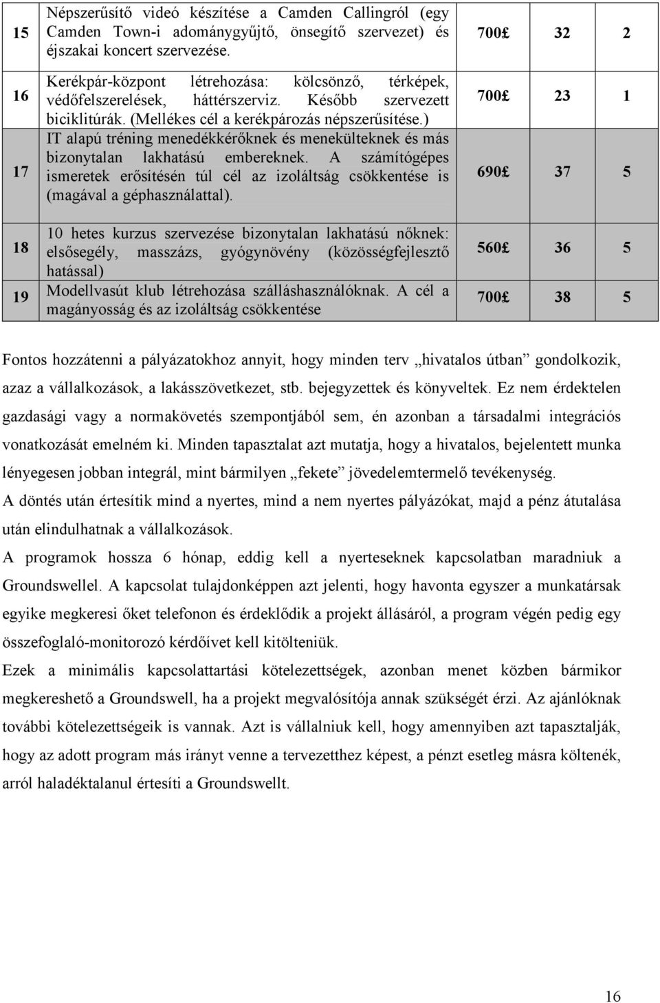 ) IT alapú tréning menedékkérıknek és menekülteknek és más bizonytalan lakhatású embereknek. A számítógépes ismeretek erısítésén túl cél az izoláltság csökkentése is (magával a géphasználattal).