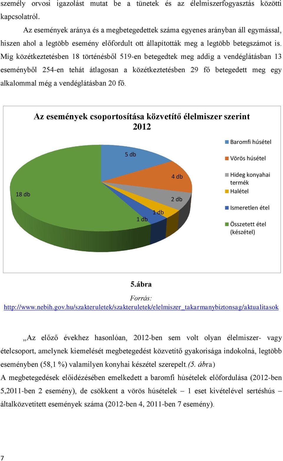 Míg közétkeztetésben 18 történésből 519-en betegedtek meg addig a vendéglátásban 13 eseményből 254-en tehát átlagosan a közétkeztetésben 29 fő betegedett meg egy alkalommal még a vendéglátásban 20 fő.