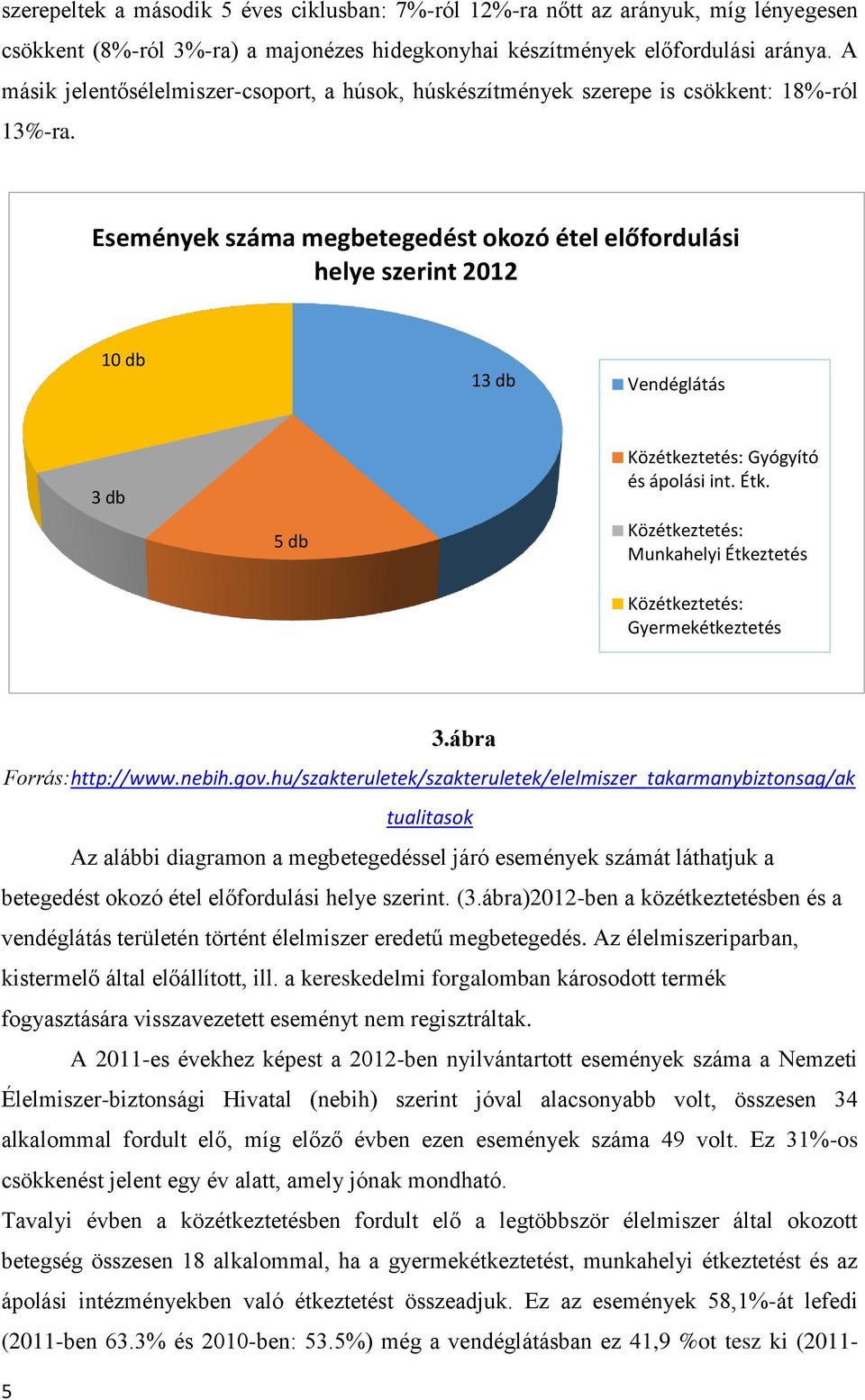 Események száma megbetegedést okozó étel előfordulási helye szerint 2012 10 db 13 db Vendéglátás 3 db 5 db Közétkeztetés: Gyógyító és ápolási int. Étk.