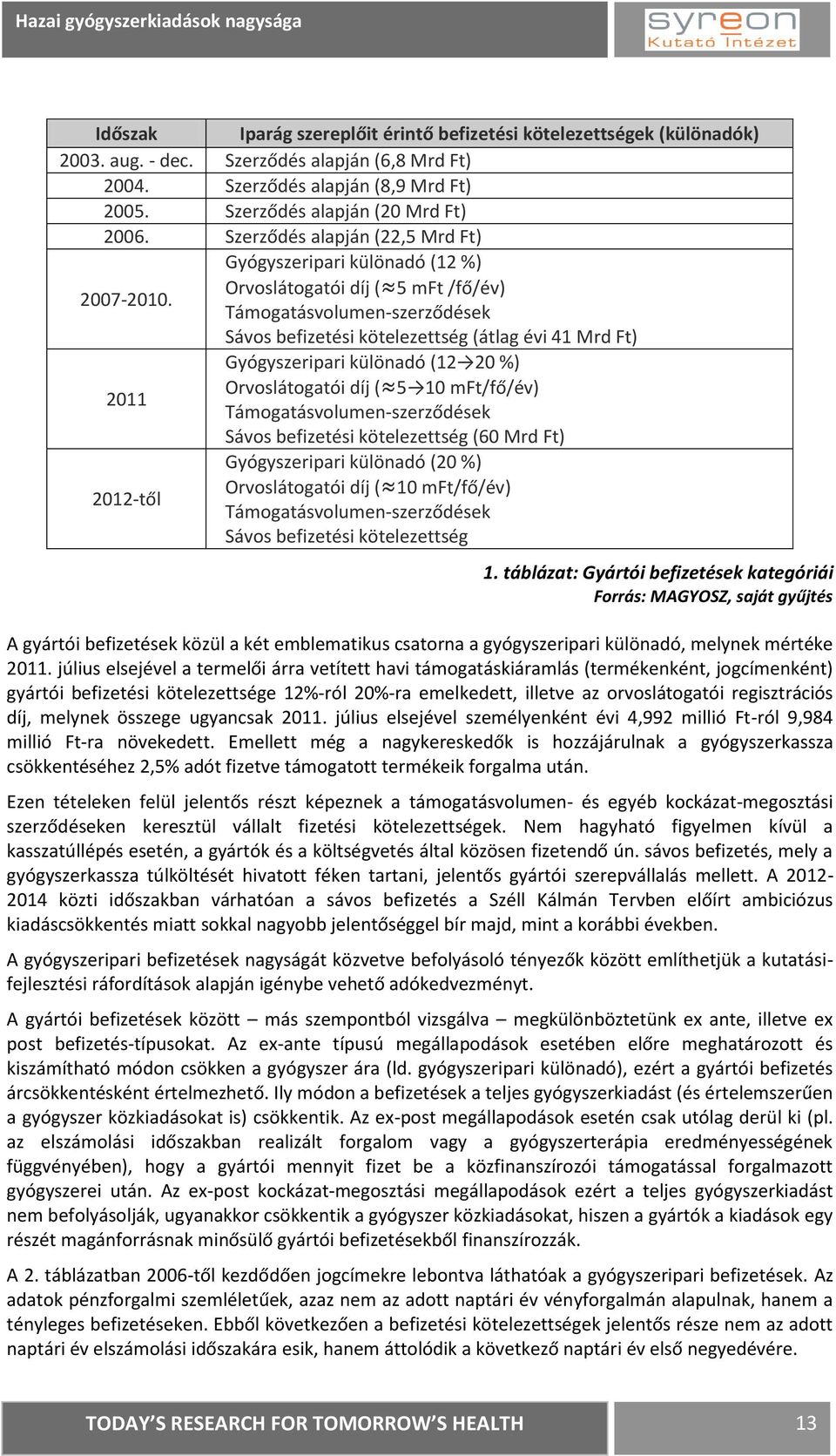 Támogatásvolumen-szerződések Sávos befizetési kötelezettség (átlag évi 41 Mrd Ft) Gyógyszeripari különadó (12 20 %) Orvoslátogatói díj ( 5 10 mft/fő/év) 2011 Támogatásvolumen-szerződések Sávos