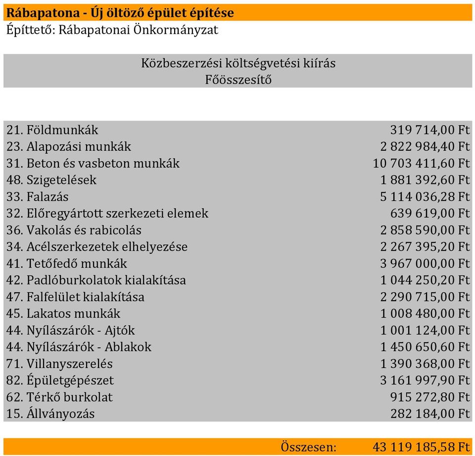 Acélszerkezetek elhelyezése 2 267 395,20 Ft 41. Tetőfedő munkák 3 967 000,00 Ft 42. Padlóburkolatok kialakítása 1 044 250,20 Ft 47. Falfelület kialakítása 2 290 715,00 Ft 45.