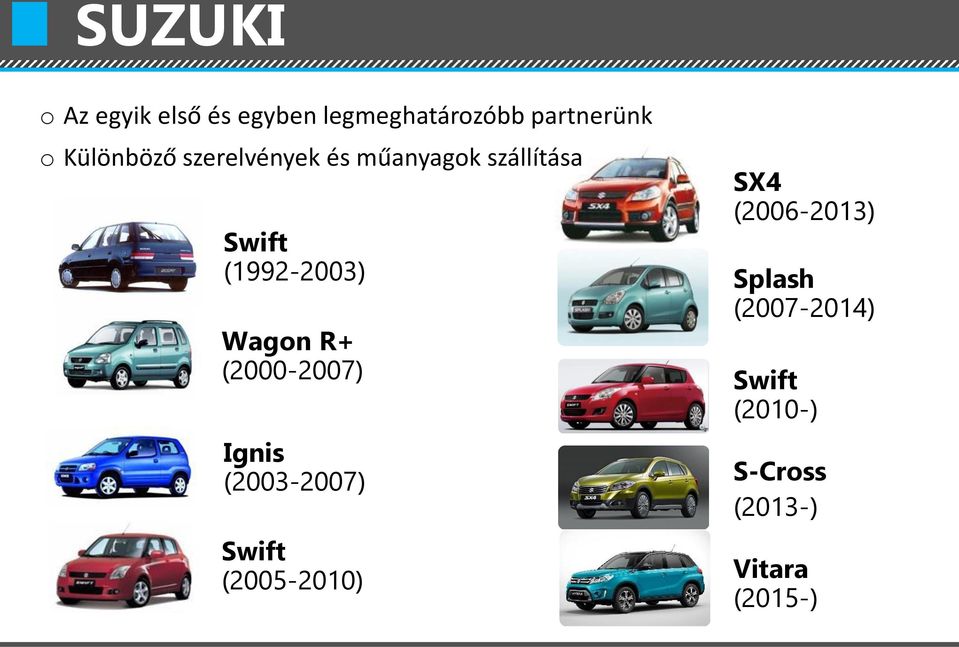 Wagn R+ (2000-2007) Ignis (2003-2007) Swift (2005-2010) SX4