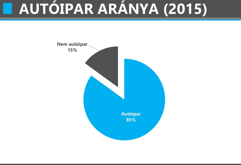 (2015) Nem