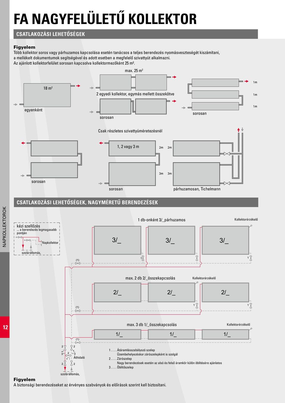 25 m 2 18 m 2 2 egyedi kollektor, egymás mellett összekötve egyenként sorosan sorosan Csak részletes szivattyúméretezésnél 1, 2 vagy 3 m sorosan sorosan párhuzamosan, Tichelmann Csatlakozási