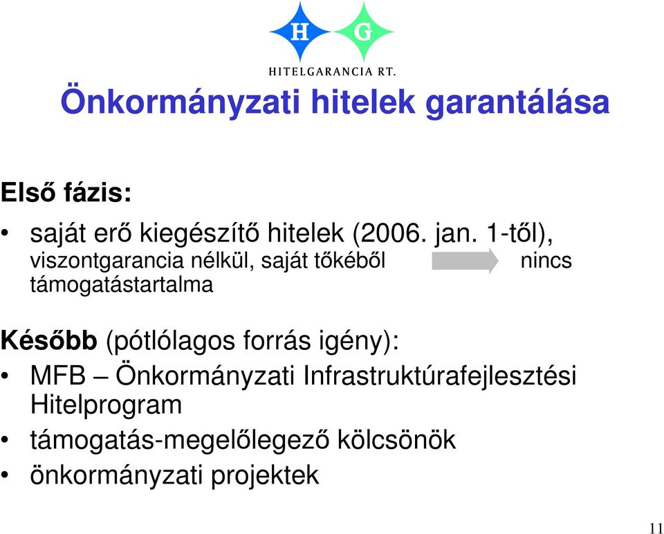 1-t l), viszontgarancia nélkül, saját t kéb l támogatástartalma nincs Kés