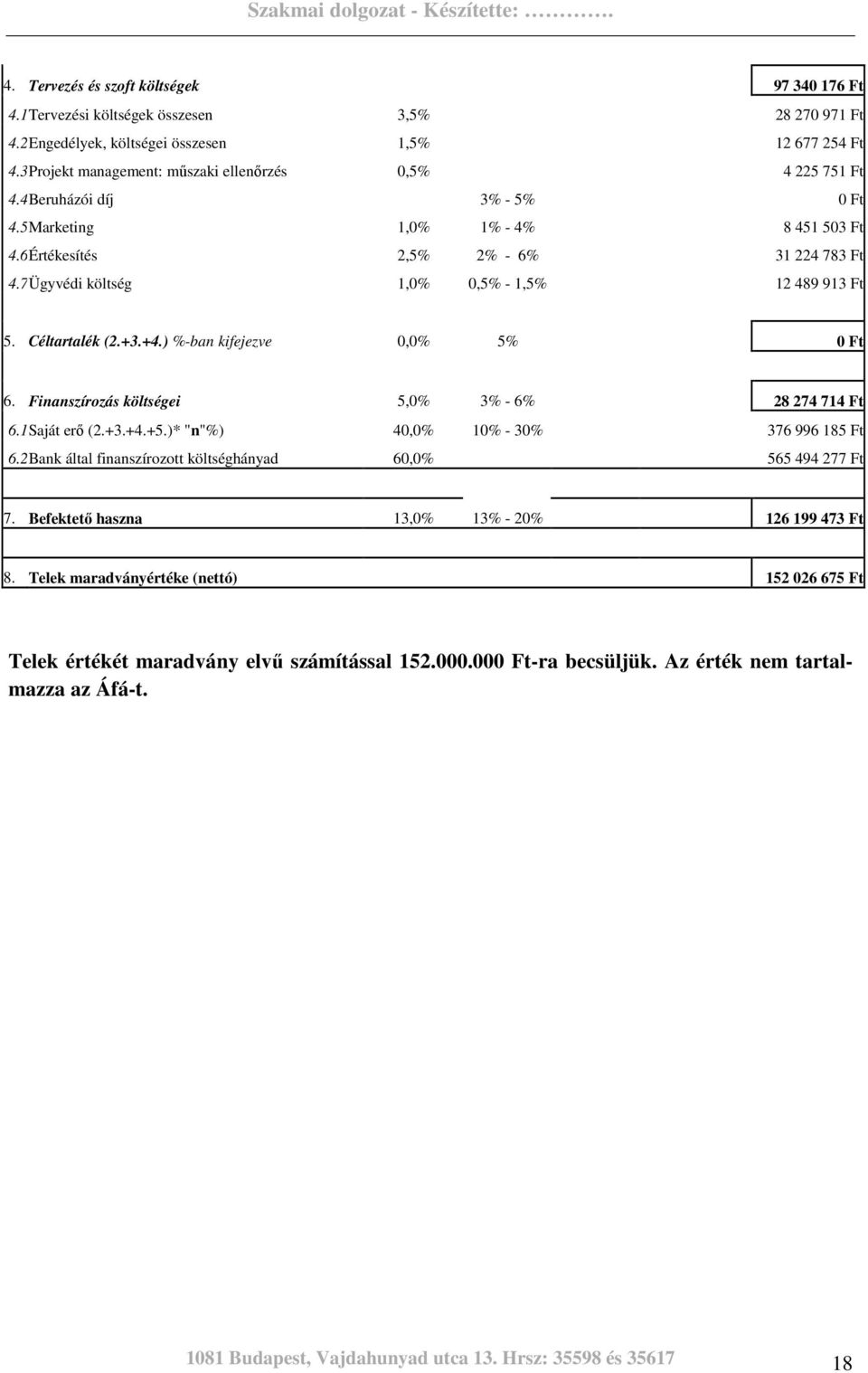 7Ügyvédi költség 1,0% 0,5% - 1,5% 12 489 913 Ft 5. Céltartalék (2.+3.+4.) %-ban kifejezve 0,0% 5% 0 Ft 6. Finanszírozás költségei 5,0% 3% - 6% 28 274 714 Ft 6.1Saját erı (2.+3.+4.+5.