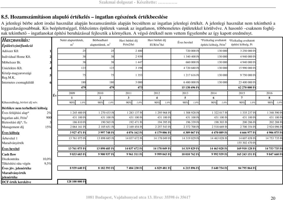 A hasonló csaknem foghíjnak tekinthetı ingatlanokat építési beruházással fejlesztik a környéken. A végsı értéknél nem vettem figyelembe az így kapott eredményt.