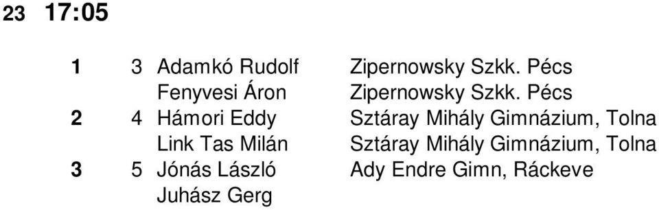 I-III. kcs. 500m Szabadid s 1 7 Bende Mátyás Agy Tanoda, Szentendre III Nagymihályi Levente Agy Tanoda, Szentendre III Döményi Bence Barsay Béla Ált. Isk, Szentendre III Bédics Zoltán Barsay Béla Ált.