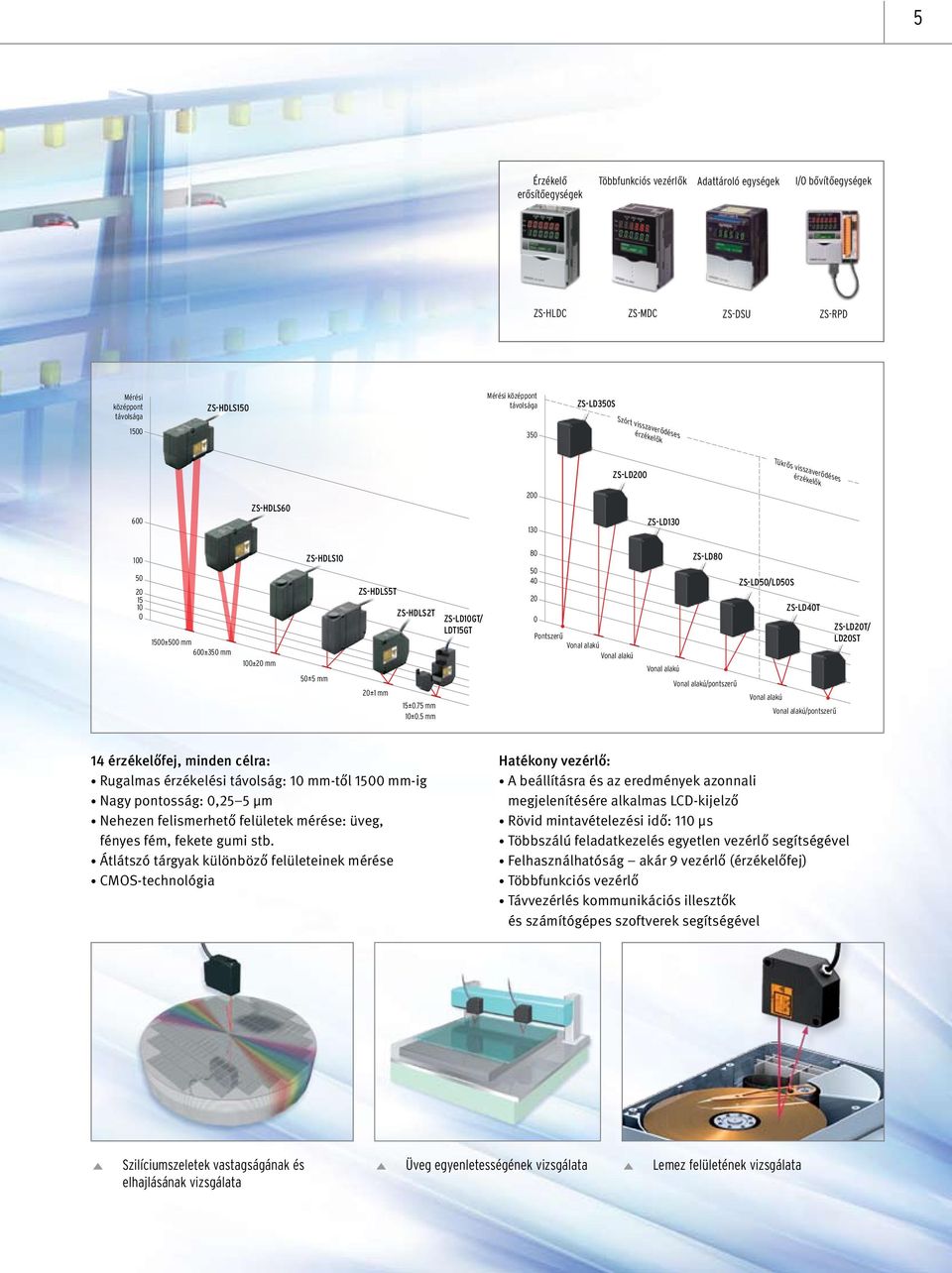 ZS-HDLS2T 15±0.75 mm 10±0.