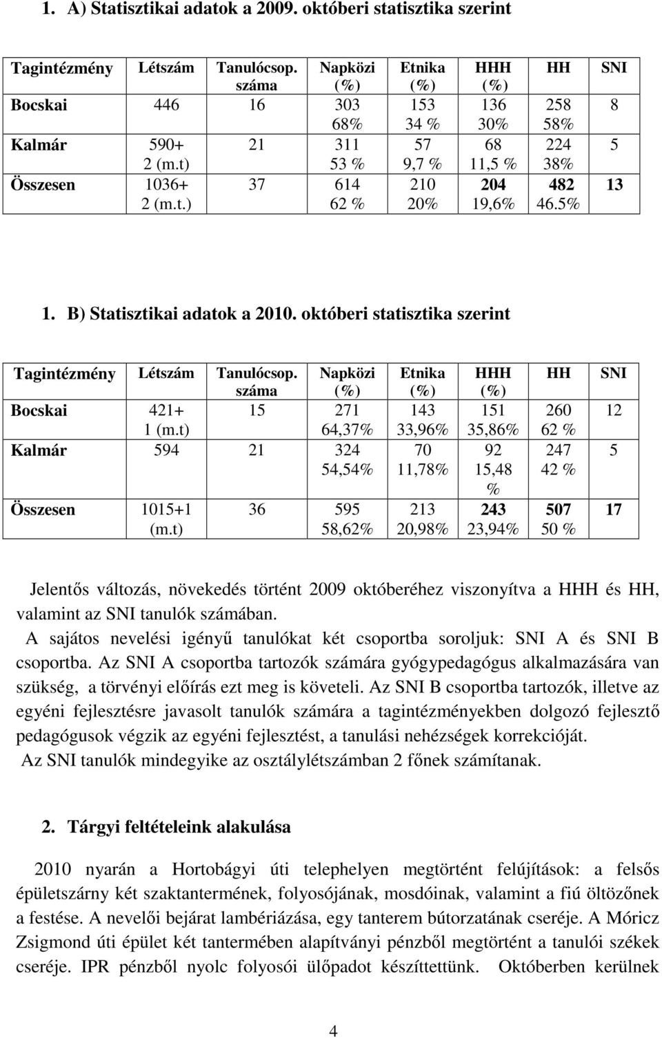 t) 64,37% Kalmár 594 21 324 54,54% Összesen 1015+1 (m.