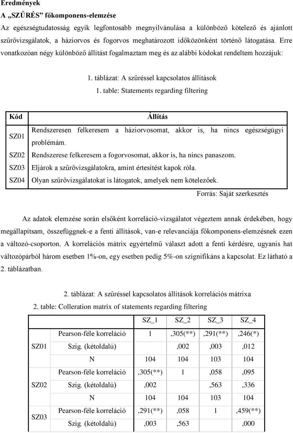 table: Statements regarding filtering Kód Állítás Rendszeresen felkeresem a háziorvosomat, akkor is, ha nincs egészségügyi SZ01 problémám.