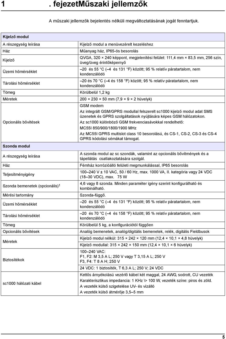 (opcionális) 1 Mérési tartomány Üzemi hőmérséklet Tárolási hőmérséklet Tömeg Opcionális bővítések Méretek Biztosítékok sc1000 hálózati kábel Kijelző modul a menüvezérelt kezeléshez Műanyag ház,