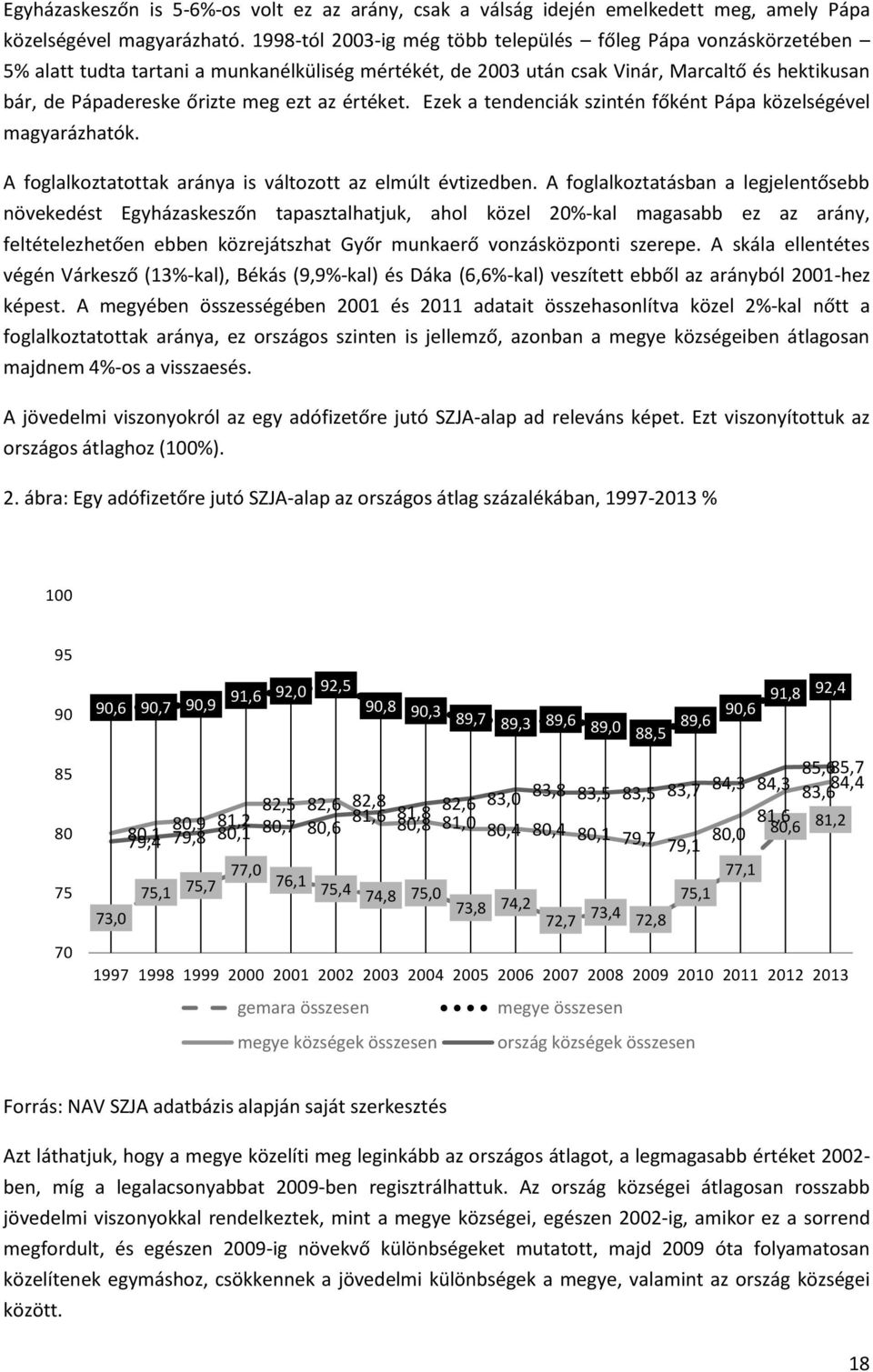 az értéket. Ezek a tendenciák szintén főként Pápa közelségével magyarázhatók. A foglalkoztatottak aránya is változott az elmúlt évtizedben.