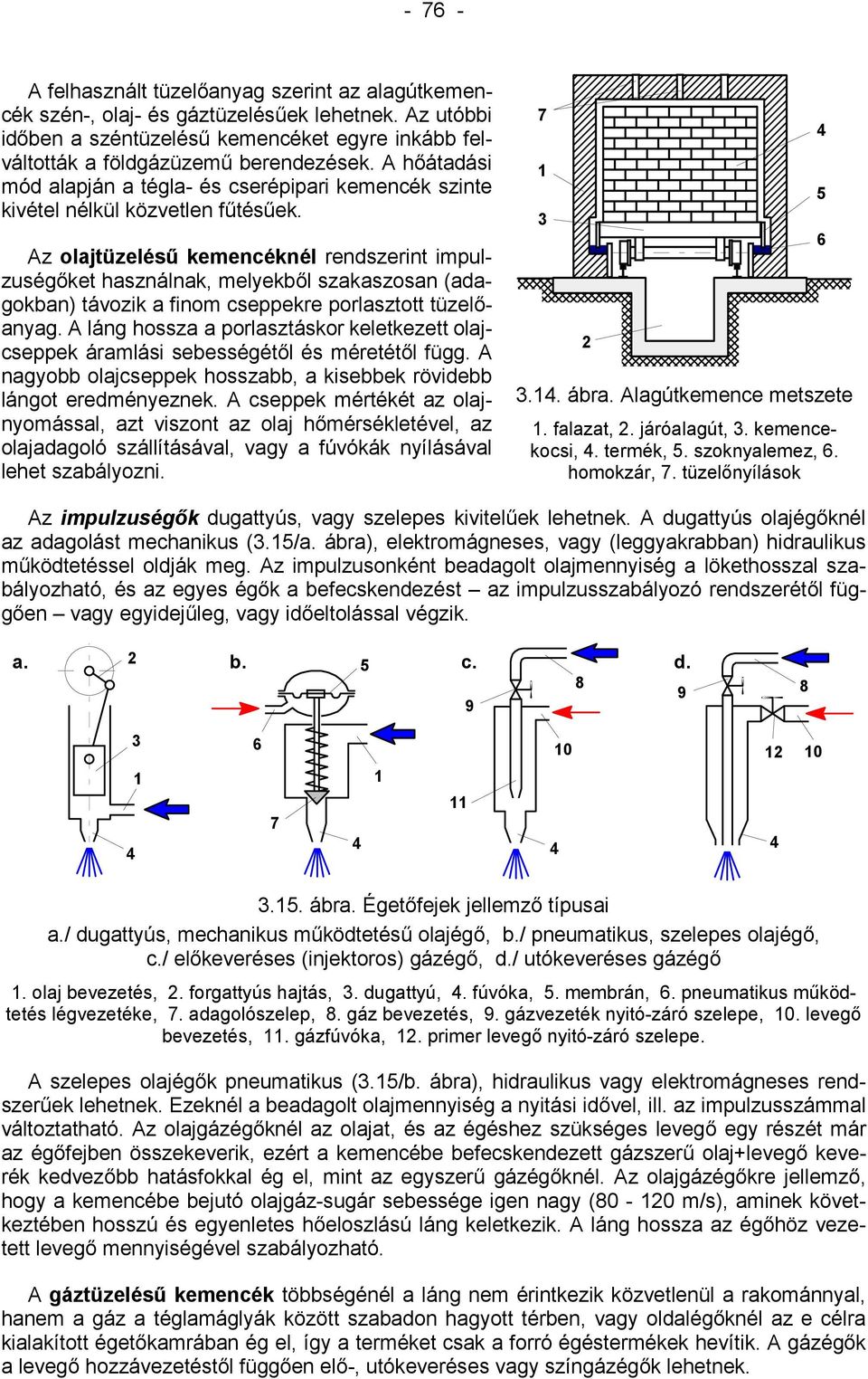 Az olajtüzelésű kemencéknél rendszerint impulzuségőket használnak, melyekből szakaszosan (adagokban) távozik a finom cseppekre porlasztott tüzelőanyag.