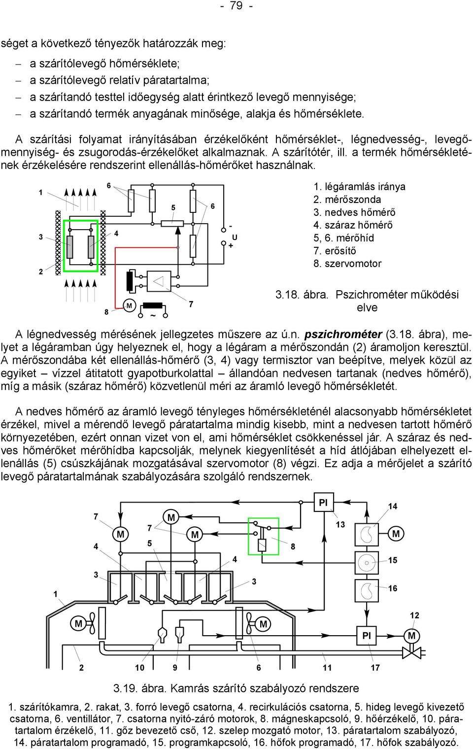 A szárítótér, ill. a termék hőmérsékletének érzékelésére rendszerint ellenállás-hőmérőket használnak. - U +. légáramlás iránya. mérőszonda. nedves hőmérő. száraz hőmérő,. mérőhíd. erősítő.