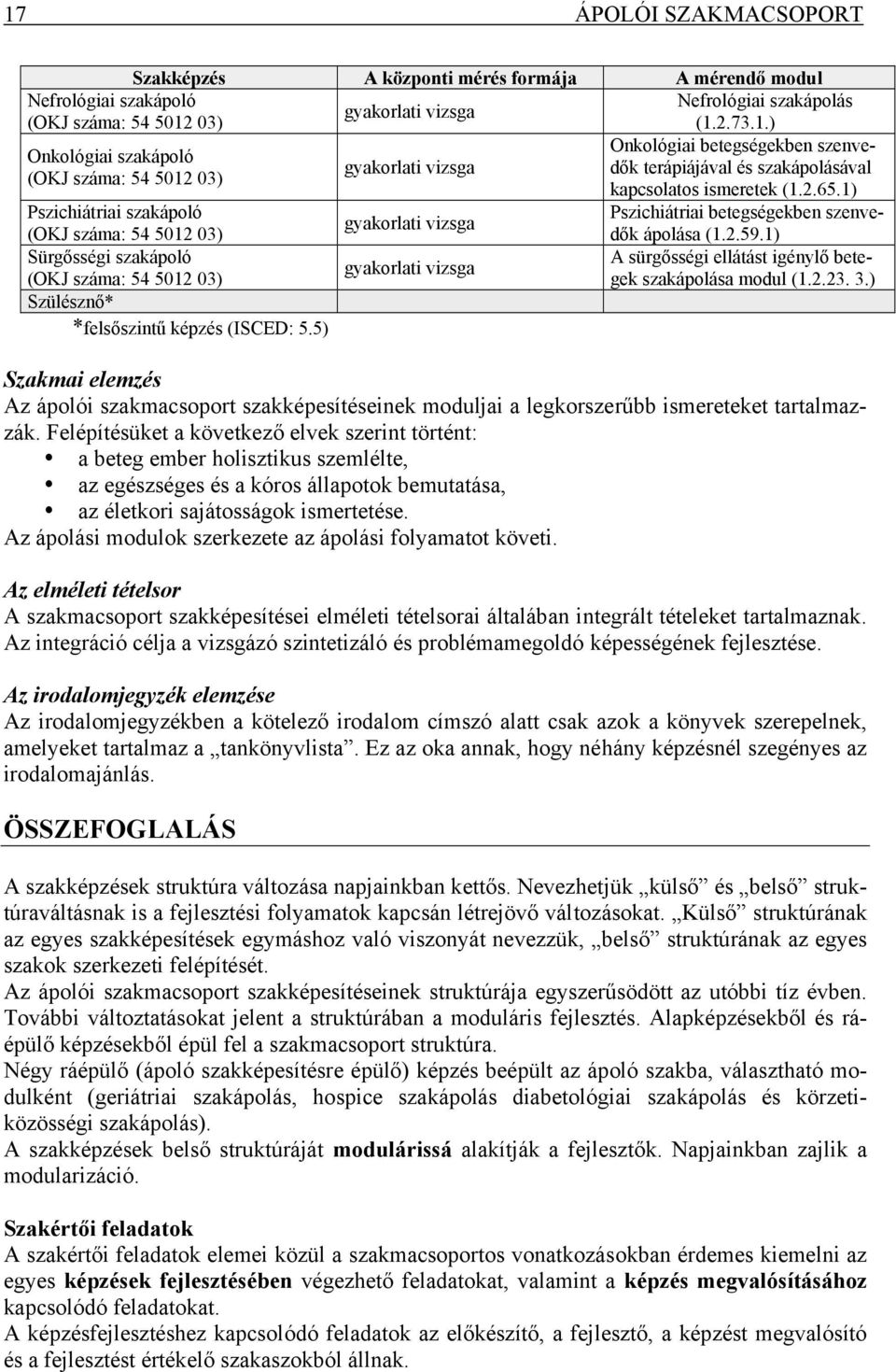 Szülésznő* *felsőszintű képzés (ISCED: 5.5) gyakorlati vizsga gyakorlati vizsga Pszichiátriai betegségekben szenvedők ápolása (1.2.59.1) A sürgősségi ellátást igénylő betegek szakápolása modul (1.2.23.