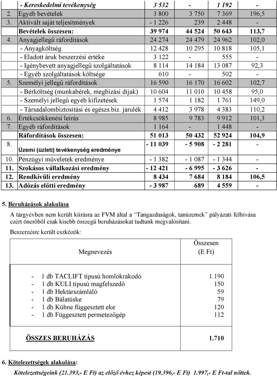 087 92,3 - Egyéb szolgáltatások költsége 610-502 - 5.