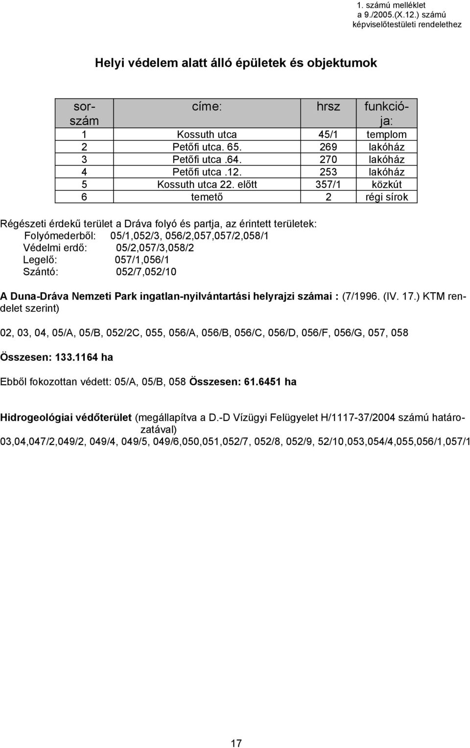 előtt 357/1 közkút 6 temető 2 régi sírok Régészeti érdekű terület a Dráva folyó és partja, az érintett területek: Folyómederből: 05/1,052/3, 056/2,057,057/2,058/1 Védelmi erdő: 05/2,057/3,058/2