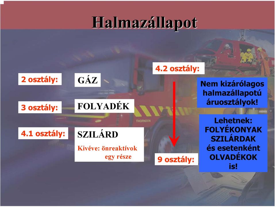 2 osztály: 9 osztály: Nem kizárólagos halmazállapotú