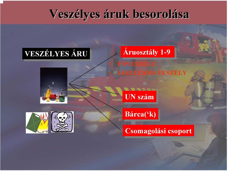 FŐVESZÉLY JÁRULÉKOS VESZÉLY UN