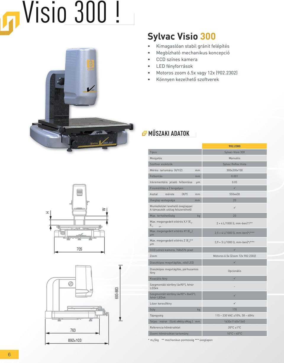 05 550x430 20 Inkrementális jeladó felbontása Finomállítás a Z tengelyen mérete (X/Y) Üveglap vastagsága 693-883 H W Munkafelület levehető üveglappal A támaszték utólag felszerelhető Max.