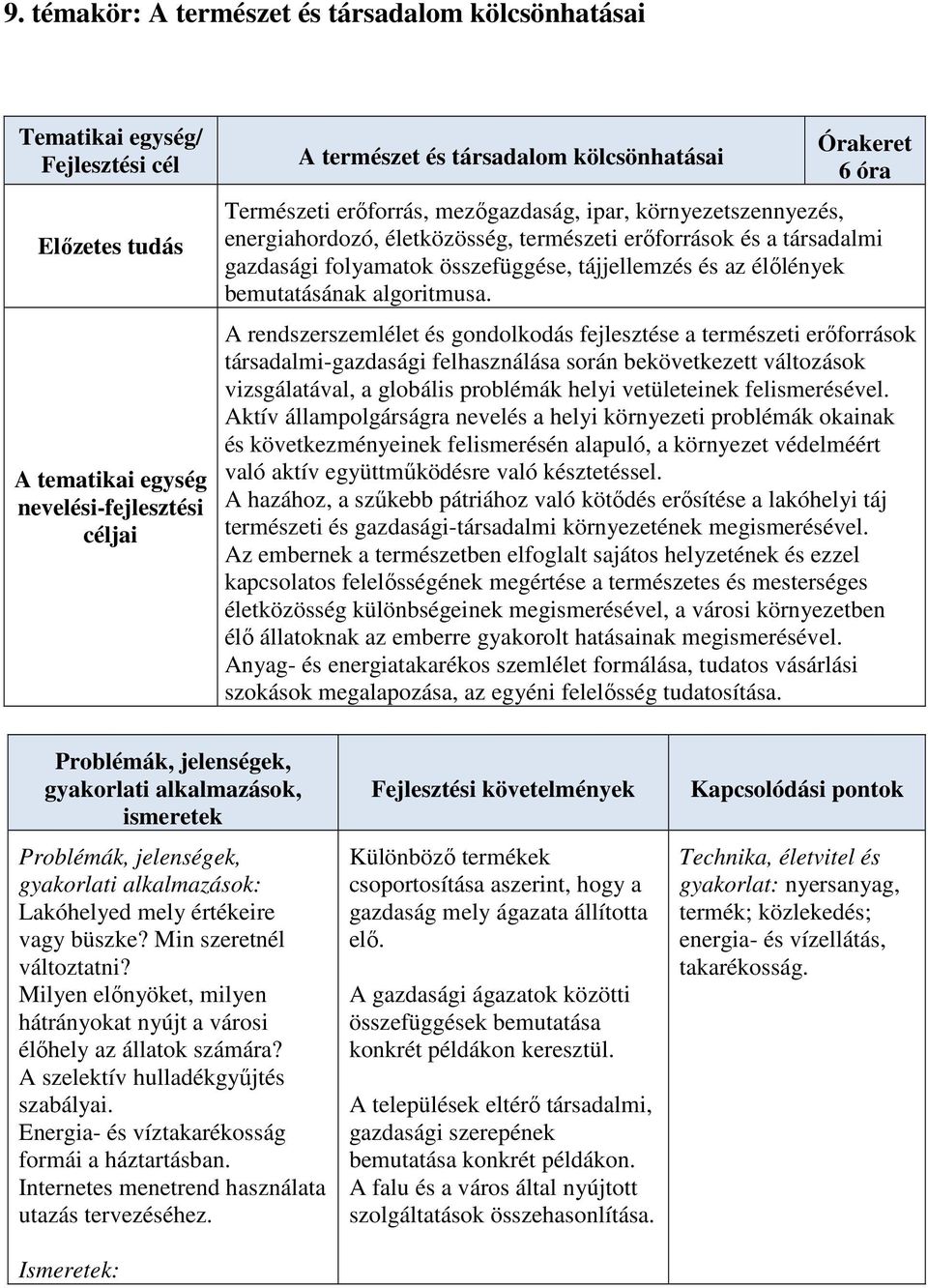 élőlények bemutatásának algoritmusa.