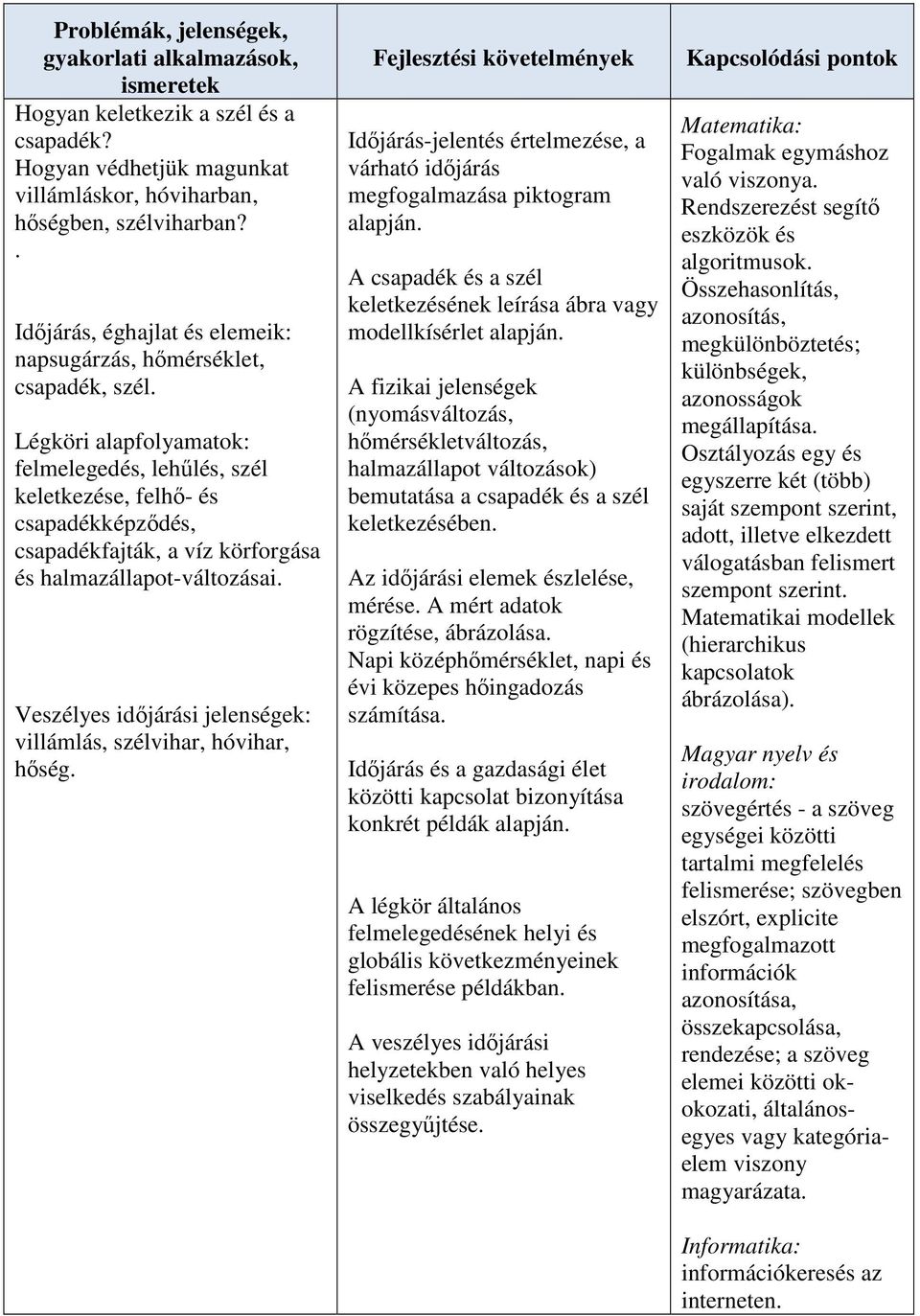 Légköri alapfolyamatok: felmelegedés, lehűlés, szél keletkezése, felhő- és csapadékképződés, csapadékfajták, a víz körforgása és halmazállapot-változásai.