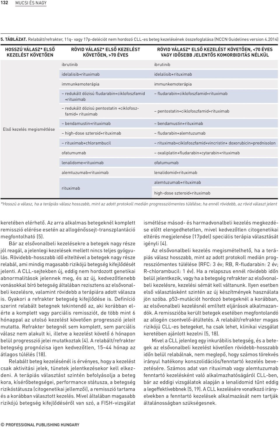 redukált dózisú pentostatin +ciklofoszfamid+ rituximab RÖVID VÁLASZ* ELSŐ KEZELÉST KÖVETŐEN, <70 ÉVES VAGY IDŐSEBB JELENTŐS KOMORBIDITÁS NÉLKÜL ibrutinib idelalisib+rituximab immunkemoterápia