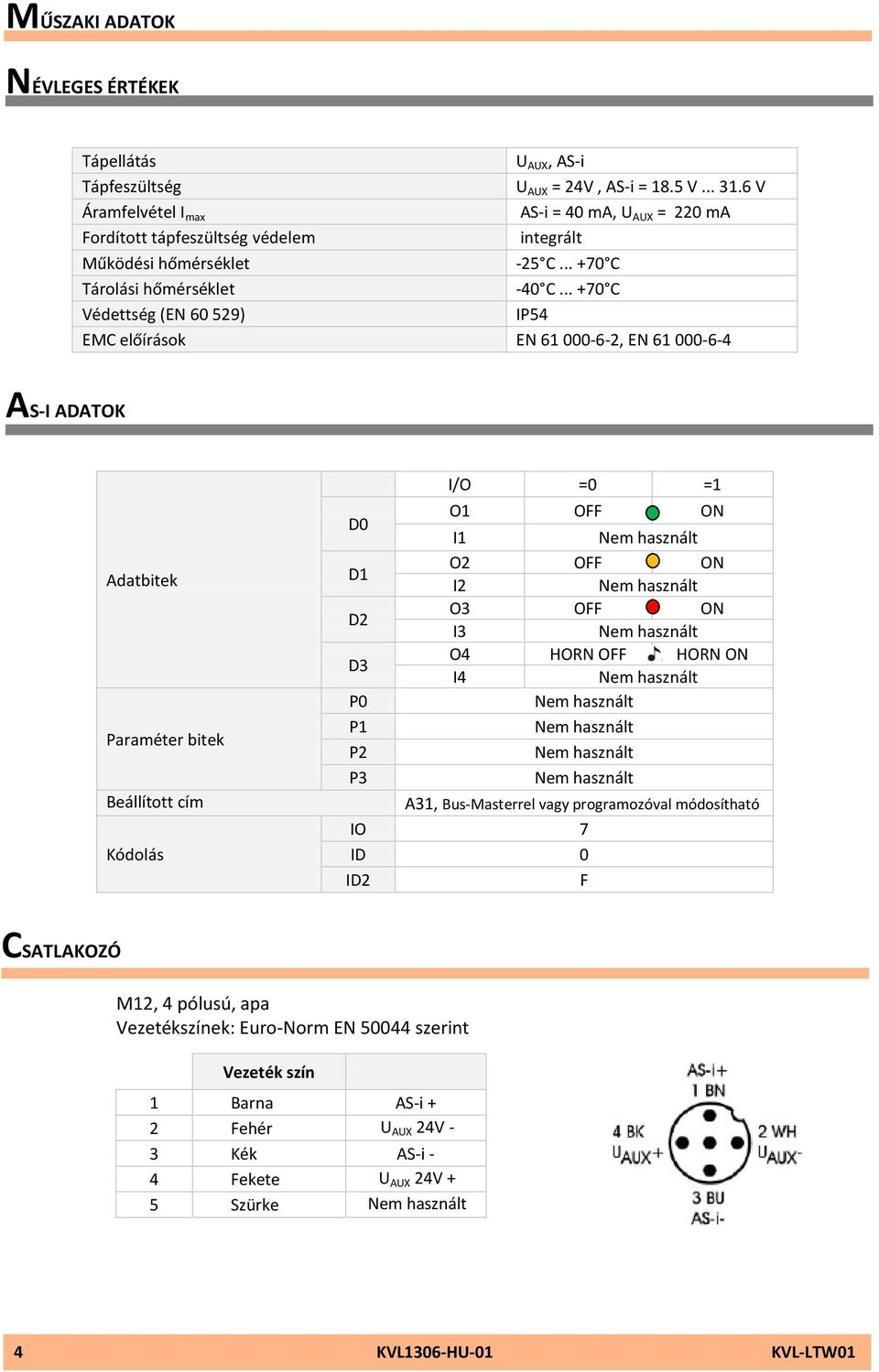 .. +70 C Védettség (EN 60 529) IP54 EMC előírások EN 61 000-6-2, EN 61 000-6-4 AS-I ADATOK Adatbitek Paraméter bitek Beállított cím Kódolás I/O =0 =1 D0 O1 OFF ON I1 D1 O2 OFF ON I2 D2 O3